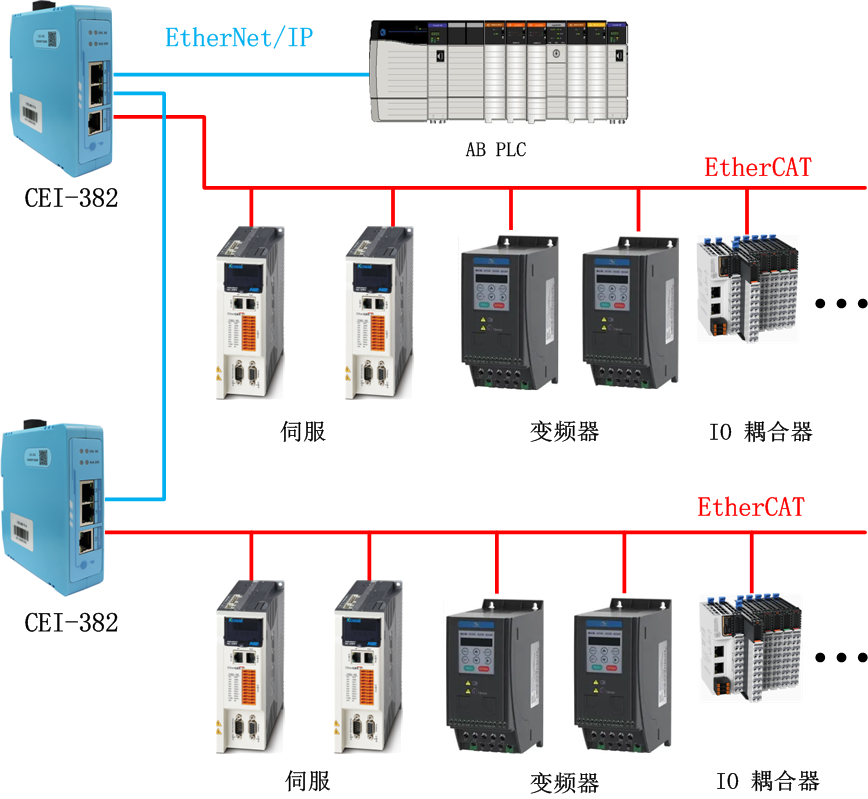 sibotech