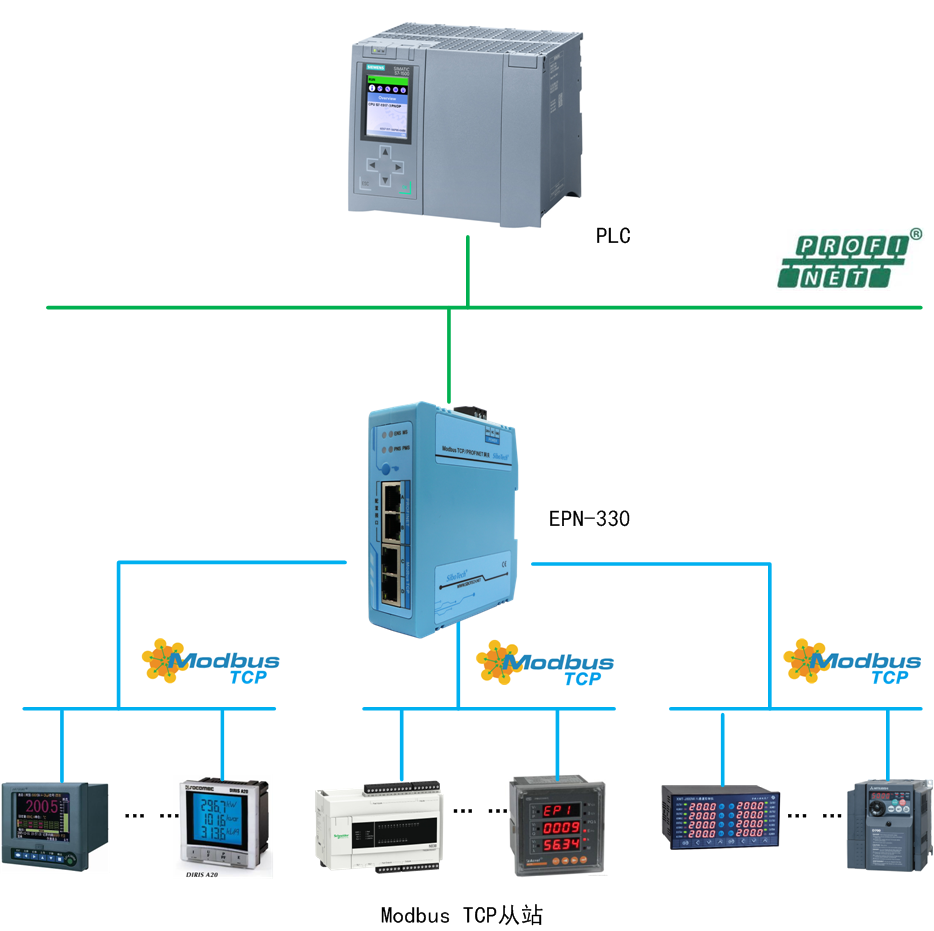 sibotech