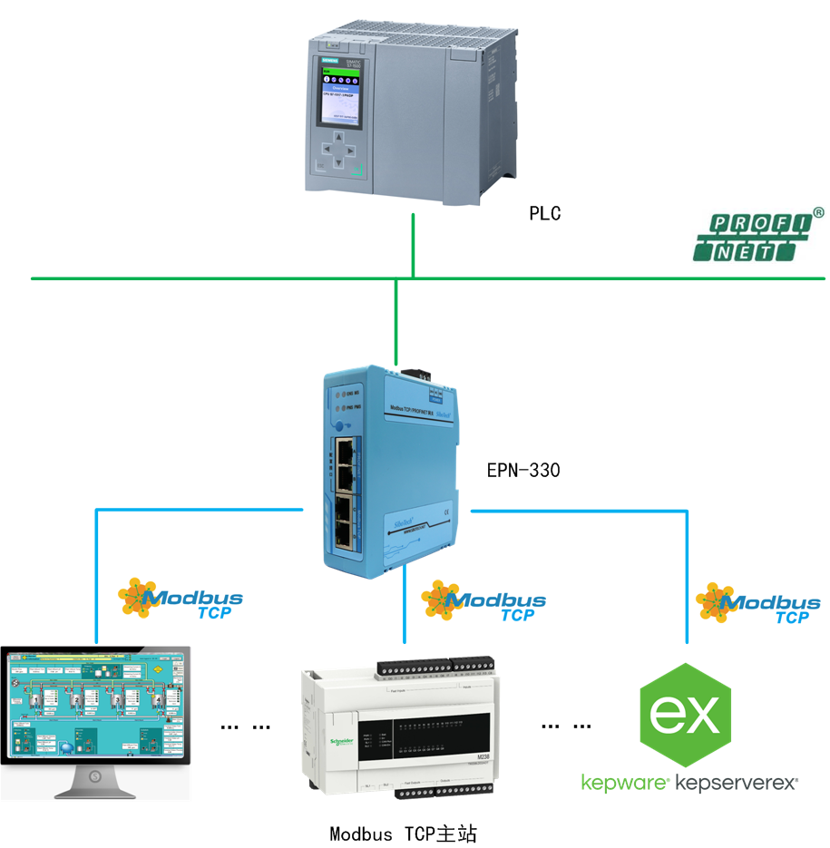 sibotech