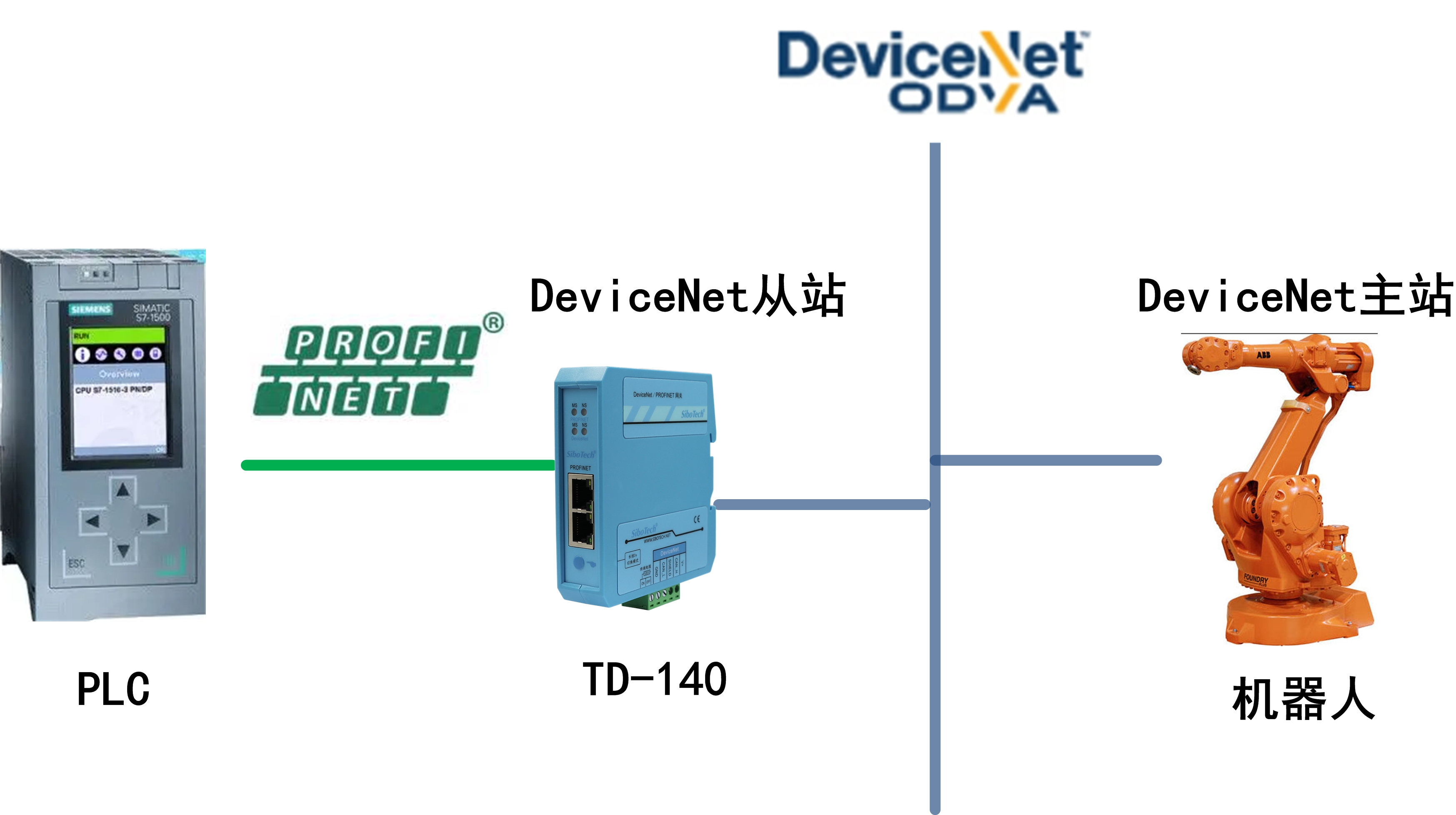 sibotech