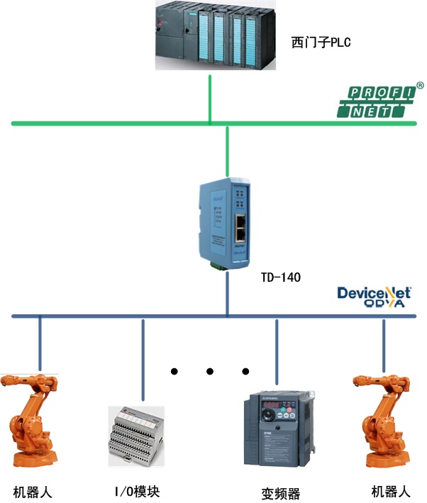 sibotech