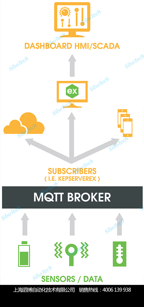 MQTT-Client-HART-3