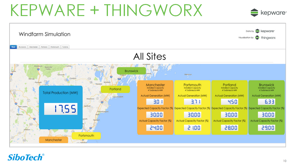 KEPWARE+THINGWORX介紹及案例展示