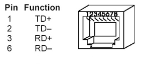 RJ-45