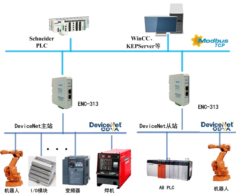 sibotech