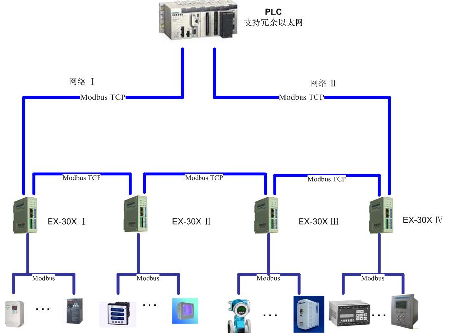 sibotech