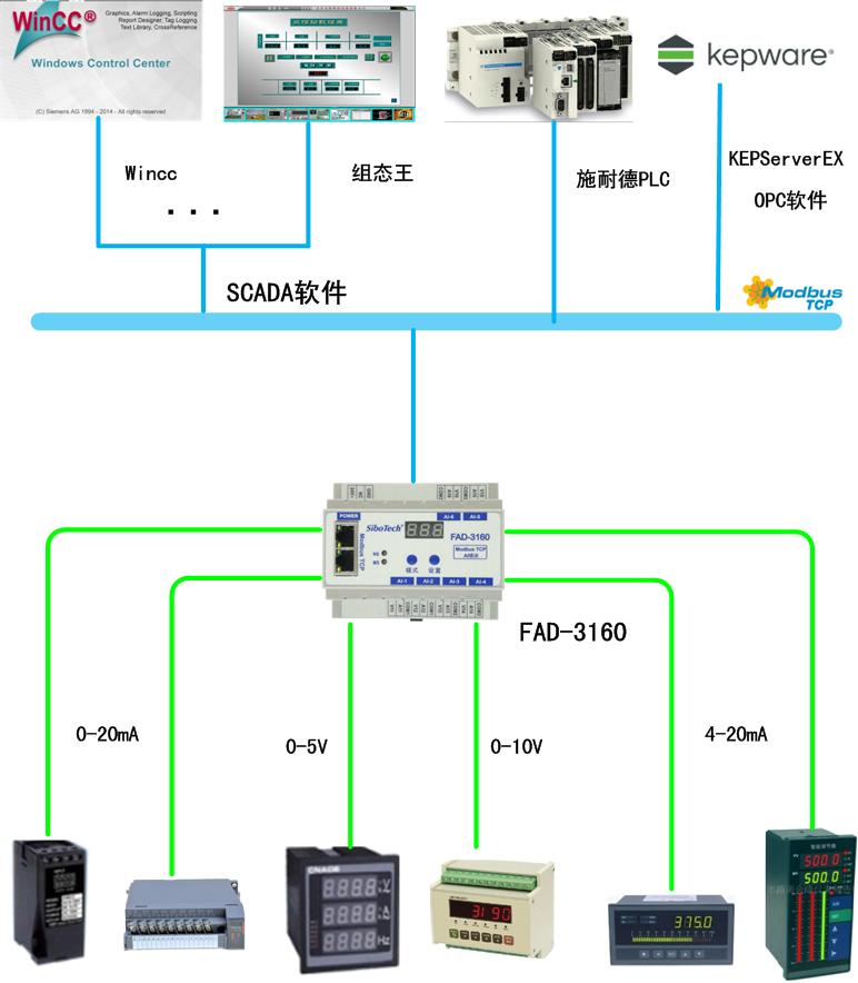 sibotech