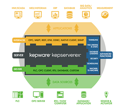 KepserverEx6